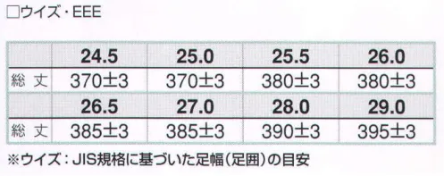 アイトス AZ-4703 安全ゴム長靴（糸入り） TULTEX 吸汗性ドライ裏地仕様。糸入り三層構造。鋼鉄先芯入り。反射テープ付。※「8 ネイビー/イエロー」は、在庫限りで終了となります。 サイズ／スペック