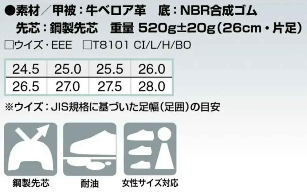 アイトス AZ-59411 安全靴（技黒騎士） サイズ・スペック