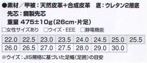 アイトス AZ-59802-B セーフティシューズ（ウレタン短靴マジック/30.0cm） いちばん安心できる作業靴 ●静電機能標準装備！ ●JSAA認定品 ●労働災害事故統計ナンバー1の転倒自己を防止する耐滑性能 ●衝撃性能世界基準200Jの先芯強度（JIS Sクラスの約3倍） ●黄色い色は転倒防止の注意信号；この商品は靴底の磨耗が進んでいる事を示すスリップサイン（黄色）が現れます。スリップサインの出たシューズは雨天時など転倒しやすく大変危険ですので、なるべく早めの交換をお勧めします。【特許取得】 ●先芯はJIS（H級 重作業）の100Jよりもさらに衝撃に強い、ISO（国際規格 安全靴）200Jの先芯を採用※他サイズは「AZ-59802」に掲載しております。 サイズ／スペック