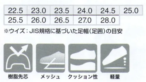 アイトス AZ-LX69180 セーフティシューズ（男女兼用） 脱ぎ履きの多い現場や軽作業におすすめの軽量先芯入りスリッポンゴムストラップの程よい締め付けでフィット感良好。通気性が良く、ムレにくい快適ナイロンメッシュ素材。（ネイビー、レッド、ブラック）ミッドソールにはEVAを使用しクッション性抜群。先芯は樹脂先芯を使用。軽量で疲れにくい。 サイズ／スペック