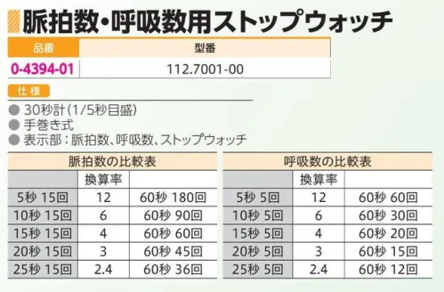 アズワン 0-4394-01 脈拍数・呼吸器用ストップウォッチ 112.7001-00 ◎測定時間を短縮、忙しいナースを応援します。◎脈拍数・呼吸数を測定する専用のストップウォッチです。◎規定回数を図れば、文字盤で1分間の換算数が読み取れますので、大幅な時間の短縮になります。◎脈拍数は15回、呼吸数は5回の必要時間を計測し、それを1分間あたりの脈拍数・呼吸数に換算し読み取りますので、測定時間を短縮できます。◎30秒計（1/5秒目盛）◎表示部:脈拍数、呼吸数、ストップウォッチ脈拍数の比較表 換算率 5秒15回1260秒180回10秒15回660秒90回15秒15回460秒60回20秒15回360秒45回25秒15回2.460秒36回呼吸数の比較表 換算率 5秒15回1260秒60回10秒15回660秒30回15秒15回460秒20回20秒15回360秒15回25秒15回2.460秒12回※この商品はご注文後のキャンセル、返品及び交換は出来ませんのでご注意ください。※なお、この商品のお支払方法は、前払いにて承り、ご入金確認後の手配となります。 サイズ／スペック