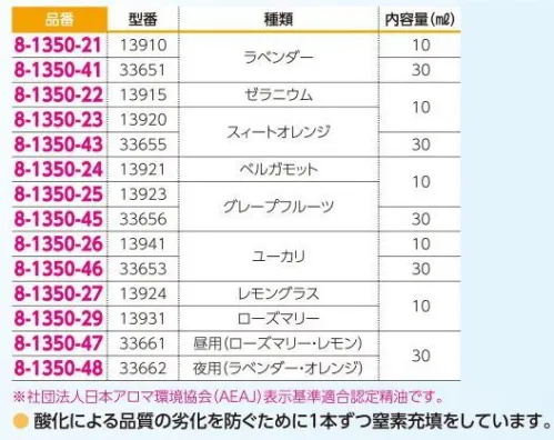 アズワン 8-1350-21 デイリーアロマエッセンシャルオイル ラベンダー10ml 13910 社団法人日本アロマ環境協会（AEAJ）表示基準適合認定精油です。◎酸化による品質の劣化を防ぐために1本ずつ窒素充填をしています。※お取り寄せにお時間がかかる場合がございます。※この商品はご注文後のキャンセル、返品及び交換は出来ませんのでご注意ください。※なお、この商品のお支払方法は、前払いにて承り、ご入金確認後の手配となります。 サイズ／スペック