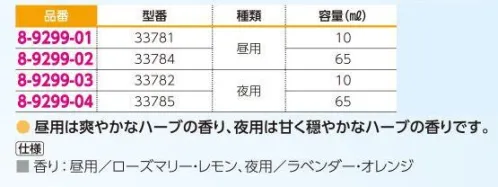 アズワン 8-9299-04 デイリーアロマ（夜用エッセンシャルオイル・65ml） 33781 ブレンドタイプなのですぐに使うことができます甘く穏やかなハーブの香りです。◎種類:夜用◎香り:ラベンダー・オレンジ※お取り寄せにお時間がかかる場合がございます。※この商品はご注文後のキャンセル、返品及び交換は出来ませんのでご注意ください。※なお、この商品のお支払方法は、前払いにて承り、ご入金確認後の手配となります。 サイズ／スペック