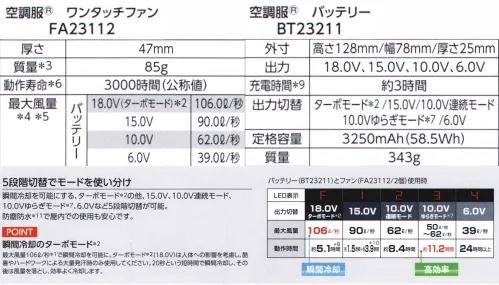 山田辰 SK23011 空調服 スターターキット 最大風量106L/秒、最大電圧18Vターボモード、搭載バッテリー・対応ファン■セット内容・ワンタッチファン（FA23112）・バッテリー（BT23211）・急速AC充電アダプター（CG23411）・バッテリーケース（CA23510）※その他のファン・バッテリーとの互換性はありません。パーツを取り外して水洗いが可能上蓋もプロペラも取り外して水洗い可能。ファンを清潔に保つことができます。水洗い後はしっかり乾かしてから取り付けてください。パーツの取り外し方1、上蓋をスライドしてロックを外します。2、上蓋を取り外すことができます。3、ネジを回し、取り外します。4、プロペラを取り外すことができます。5段階切替でモードを使い分け瞬間冷却を可能にする、ターボモードの他、15.0V、10.0V連続モード、10.0Vゆらぎモード、6.0Vなど5段階切替が可能。防塵防水で屋内での使用も安心です。瞬間冷却のターボモード最大風量106L/秒で瞬間冷却を可能に。ターボモード(18.0V)は人体への影響を考慮し、酷暑やハードワークによる大量発汗時のみ使用してください。20秒という短時間で瞬間冷却し、その後は風量を落とし、効率よく冷却します。互換性について本製品(FA23112/BT23211/CB23311/CG23411)は他の製品との互換性がありません。「空調服」は、(株)セフト研究所・(株)空調服の特許および技術を使用しています。「空調服」は、(株)セフト研究所・(株)空調服の登録商標です。※この商品はご注文後のキャンセル、返品及び交換は出来ませんのでご注意下さい。※なお、この商品のお支払方法は、先振込(代金引換以外)にて承り、ご入金確認後の手配となります。 サイズ／スペック