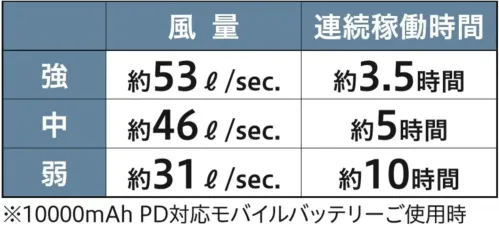ビッグボーン RD9001S PD10000mAhモバイルバッテリー＋ファンセット サイズ／スペック