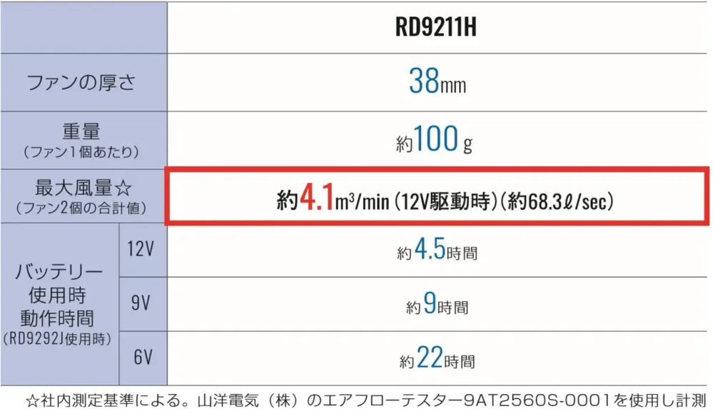ビッグボーン RD9211H 12V仕様ファンセット（ななめタイプ） サイズ・スペック