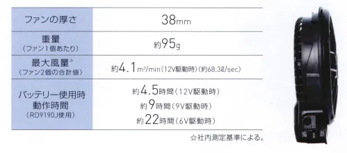 ビッグボーン RD9220HN ハイパワーファンセット（フラットタイプ） ●フラットファン:ウエアから飛び出さないフラット設計。ファンがウェア内に収まり、飛び出さないので、作業中にファンがつかえるなどせず快適に使えます。●最大風量:約4.1立法メートル（12V稼働時）●超薄型ファン:約38mm●内容物:ハイパワーファン2個/ファン用ケーブル1本●対応バッテリー:RD9290JN、RD9290、RD9290J●稼働時間:12V:約4.5時間 / 9V:約9時間 / 6V:約22時間※この商品はご注文後のキャンセル、返品及び交換は出来ませんのでご注意下さい。※なお、この商品のお支払方法は、先振込(代金引換以外)にて承り、ご入金確認後の手配となります。 サイズ／スペック