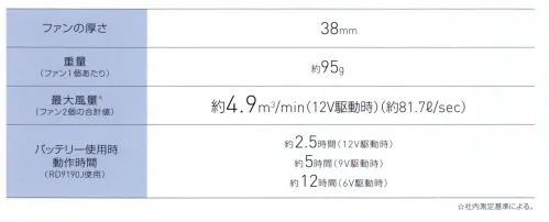 ビッグボーン RD9230HN プロフェッショナルハイパワーファンセット（フラットタイプ） ●フラットファン:ウエアから飛び出さないフラット設計。ファンがウェア内に収まり、飛び出さないので、作業中にファンがつかえるなどせず快適に使えます。●最大風量:約4.9立法メートル（12V稼働時）●超薄型ファン:約38mm●内容物:ハイパワーファン2個/ファン用ケーブル1本●対応バッテリー:RD9290JN、RD9290、RD9290J●稼働時間:12V:約2.5時間 / 9V:約5時間 / 6V:約12時間※この商品はご注文後のキャンセル、返品及び交換は出来ませんのでご注意下さい。※なお、この商品のお支払方法は、先振込(代金引換以外)にて承り、ご入金確認後の手配となります。 サイズ／スペック