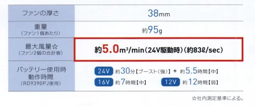 ビッグボーン RD9320PH 24V仕様ファンセット（フラットタイプ） ●フラットファン:ウエアから飛び出さないフラット設計。ファンがウェア内に収まり、飛び出さないので、作業中にファンがつかえるなどせず快適に使えます。●業界トップクラスの風量:約5.0立法メートル/分（24V稼働時）●超薄型ファン:約38mm●難燃:難燃性のプラスチック素材を使用し、安全性を高めています。●ワンタッチ簡単装着●プロペラ清掃可能:アウターカバーを取り外せば、プロペラ部分の清掃が可能●内容物:ハイパワーファン2個/ファン用ケーブル1本●RD9390PJ新型バッテリー対応（12V仕様との互換性はありません）●稼働時間:24V:約30分（ブースト強）◎約5.5時間（中） / 16V:約7時間(中) / 12V:約2時間(弱)※この商品はご注文後のキャンセル、返品及び交換は出来ませんのでご注意下さい。※なお、この商品のお支払方法は、先振込(代金引換以外)にて承り、ご入金確認後の手配となります。 サイズ／スペック