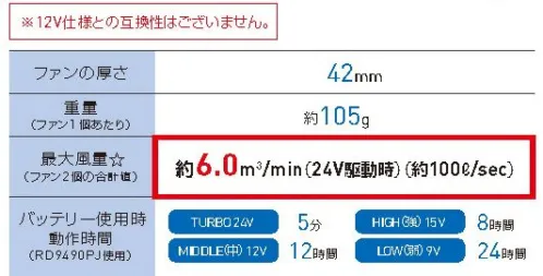 ビッグボーン RD9410PH ななめファン 24Vファンセット ◎風向きを操れるななめファン◎業界トップクラス最大風量約6.0立方メートル/秒アウターカバーを取り外せば、プロペラ部分の清掃が可能◯付属品:ハイパワーファン2個、ファン用ケーブル1本対応バッテリー:RD9490PJ、RD9390PJ※12V仕様との互換性はありません。ファンの厚さ42mm重量（ファン1個あたり）約105g裁断風量約6.0立方m/秒(24V稼働時)バッテリー使用時動作時間TURBO 24V 5分HIGH(強)15V 8時間MIDDLE(中)12V12時間LOW（弱）9V 24時間※この商品はご注文後のキャンセル、返品及び交換は出来ませんのでご注意ください。※なお、この商品のお支払方法は、前払いにて承り、ご入金確認後の手配となります。#空調服 #ファン付ウェア サイズ／スペック