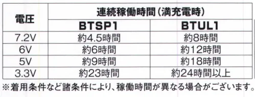 ベスト BTSP1 空調服 パワーファン対応バッテリー ※警備会社様のみの販売とさせていただきます。ご個人様への販売はできかねます。ご了承ください。※JIS IP55（防塵防水）規格適合※別に充電器が必要となります。※FAN2200、FAN2400に対応します。※この商品はご注文後のキャンセル、返品及び交換は出来ませんのでご注意下さい。※なお、この商品のお支払方法は、先振込(代金引換以外)にて承り、ご入金確認後の手配となります。※掲載商品は、(株)セフト研究所・(株)空調服の特許及び技術を使用しています。※「空調服」は、(株)セフト研究所・(株)空調服のファン付ウェア、その他付属品、及びこれらを示すブランドです。※「空調服」「生理クーラー」は、(株)セフト研究所・(株)空調服の登録商標です。 サイズ／スペック