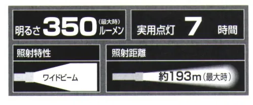 ベスト H143 ハンディライト 単4乾電池対応のシンプルライト。明るさ（最大時）:350ルーメン実用点灯時間:7時間照射特性:ワイドビーム照射距離（最大事）:約193ｍ サイズ／スペック