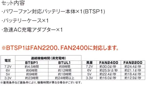 ベスト LSUPER1 空調服 パワーファン対応バッテリーセット ※警備会社様のみの販売とさせていただきます。ご個人様への販売はできかねます。ご了承ください。リチウムイオンバッテリー、ACアダプタ―、バッテリーケースのセットです。■セット内容・パワーファン対応バッテリー本体×1（BTSP1）・急速AC充電アダプター×1・バッテリーケース×1※BTSP1は、FAN2200、FAN2400に対応します。※この商品はご注文後のキャンセル、返品及び交換は出来ませんのでご注意下さい。※なお、この商品のお支払方法は、先振込(代金引換以外)にて承り、ご入金確認後の手配となります。※掲載商品は、(株)セフト研究所・(株)空調服の特許及び技術を使用しています。※「空調服」は、(株)セフト研究所・(株)空調服のファン付ウェア、その他付属品、及びこれらを示すブランドです。※「空調服」「生理クーラー」は、(株)セフト研究所・(株)空調服の登録商標です。 サイズ／スペック