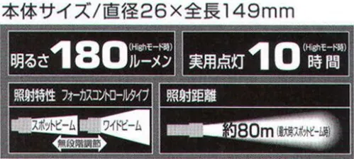 ベスト NEX903D ネクセラ903D 従来品より明るい世界へ導く次世代モデル●ヘッド部分を回転させることで広角⇔狭角調節が可能●ボタンでHigt→Mid→Low→クイックフラッシュの切り替え照射（NEX903DはMid無し）●携帯に便利なオリジナルポーチ付き●JIS保護等級4の防水性※この商品はご注文後のキャンセル、返品及び交換は出来ませんのでご注意下さい。※なお、この商品のお支払方法は、先振込（代金引換以外）にて承り、ご入金確認後の手配となります。 サイズ／スペック