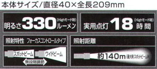 ベスト NEX907D ネクセラ907D 従来品より明るい世界へ導く次世代モデル●ヘッド部分を回転させることで広角⇔狭角調節が可能●ボタンでHigt→Mid→Low→クイックフラッシュの切り替え照射（NEX903DはMid無し）●携帯に便利なオリジナルポーチ付き●JIS保護等級4の防水性※この商品はご注文後のキャンセル、返品及び交換は出来ませんのでご注意下さい。※なお、この商品のお支払方法は、先振込（代金引換以外）にて承り、ご入金確認後の手配となります。 サイズ／スペック