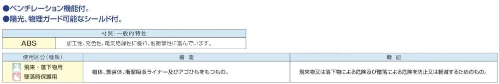 ベスト S1570 ヘルメット 白 サイズ・スペック