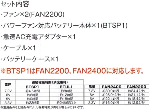 ベスト SKSP02G 空調服 スターターキット ※警備会社様のみの販売とさせていただきます。ご個人様への販売はできかねます。ご了承ください。空調服®着用に必要なパーツが全てセットになっています。■セット内容ファン×2（FAN2200）・パワーファン対応バッテリー本体×1（BTSP1）・急速AC充電アダプター×1・ケーブル×1・バッテリーケース×1※BTSP1はFAN2200、FAN2400に対応します。※この商品はご注文後のキャンセル、返品及び交換は出来ませんのでご注意下さい。※なお、この商品のお支払方法は、先振込(代金引換以外)にて承り、ご入金確認後の手配となります。※掲載商品は、(株)セフト研究所・(株)空調服の特許及び技術を使用しています。※「空調服」は、(株)セフト研究所・(株)空調服のファン付ウェア、その他付属品、及びこれらを示すブランドです。※「空調服」「生理クーラー」は、(株)セフト研究所・(株)空調服の登録商標です。 サイズ／スペック