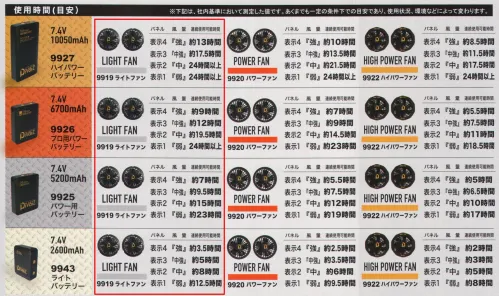 CUC 9919 ライトファン コンパクトだから使う用途自在小型高性能カーボンブラシモーター搭載。軽量コンパクトマルチシーン対応。 サイズ／スペック