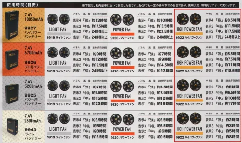 CUC 9922 ハイパワーファン BIGモーター搭載だから極高風量BIGモーターか0本ブラシ搭載。シリーズNo.1パワーの極高風量モデル。※この商品はご注文後のキャンセル、返品及び交換は出来ませんのでご注意下さい。※なお、この商品のお支払方法は、先振込(代金引換以外)にて承り、ご入金確認後の手配となります。 サイズ／スペック