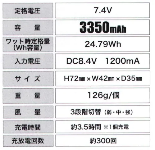 CUC 9933 ケーブルレスファン専用 バッテリー（1個） ●接続ケーブル不要●着用時に服が偏らない●急速充電●3段階風量調節可能※バッテリー本体1個のみとなります。充電器は付属しておりません。 サイズ／スペック