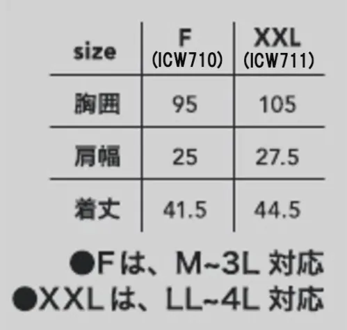 CUC ICW710 アイスウォータークーリングベストプロXセット（Fサイズ） 冷却ホース内の冷水が身体を駆け巡る！ICWSERIESICE WATER COOLING VEST PRO X冷水を巡るクールベストがフルハーネスに対応!新たにフルハーネス対応にデザインされた水冷式クーリングベスト。張り巡らす水を冷やすために使用する氷結コアを、専用の薄型ボトルとすることでフルハーネスを装着しても冷水が巡る構造となっています。内部保冷生地が三層構造となったほか、バッグ内部ポケットに保冷剤も入れられるので、冷却時間をより長く保持するデザインになりました。モーター部分は防水加工が施されたので洗濯の際も取り外す必要がありません。(※必ず30℃未満の水をご使用ください)また、手洗い可能なため清潔に保つことができます。【セット内容】水冷服:1着専用バッテリー:1個充電用ケーブル:1個ICWチャージボトル5.0:1個【仕様】ポンプ出力:7.4V 150mA(最大)流量:最大320-370ml/min【サイズ表記について】F(フリー)サイズは品番「ICW710」となり、M～3L対応です。XXLサイズは品番「ICW711」となり、LL～4L対応です。（料金が異なります。）※この商品はご注文後のキャンセル、返品及び交換は出来ませんのでご注意ください。※なお、この商品のお支払方法は、前払いにて承り、ご入金確認後の手配となります。 サイズ／スペック