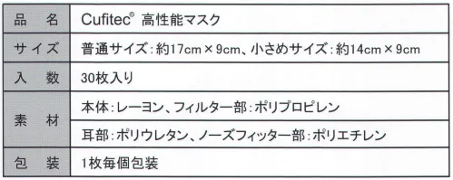 NBCメッシュテック MASK-S Cufitec高性能マスク(小さめサイズ/30枚入り) ウイルスを拡げない！マスクの決定版。Cufitec-キュフィテック-高性能マスク。 「Cufitec」技術は、基材表面に付着したウイルスを瞬時に固着。固着したウイルスを離さないので、Cufitec表面に触れても、ウイルスが手や衣服などにうつることはありません。Cufitec高性能マスクは、Cufitec技術をマスク表面（外側・顔側）に採用し、マスクからウイルスが広がってしまうリスクを低減します。 【Cufitecマスクのメリット】●駐在員や出張者がウイルスに感染するリスクを低減！ ●ゴミ箱に捨てたマスクからウイルスを拡げない！ ●会社にウイルスを持ち帰るリスクを低減！ ●個別包装だから外出時に持ち運びが便利！ ■Cufitecマスクの構造。マスクの外側と顔側にCufitec抗ウイルス不織布を採用。マスク表面に付着したウイルスを固着し不活性化。2層目に高性能捕集フィルターを搭載。フィルターの性能は、0.1μmの粒子を99％カット！！（外部試験にて実施） PM2.5にも対応。 ■Cufitec技術について。 (株)NBCメッシュテックが開発した独自の抗ウイルス・抗菌技術。基材の表面に、薄膜の新規抗ウイルス材が固定化されています。 ●ウイルスを固着し離さない。ウイルスをCufitecに接触させた後、生理食塩水で洗浄すると、ウイルスがしっかりと固着されます。→不着したウイルスを瞬時に捕まえて離さない。●固着したウイルスを不活性化。ウイルスが破壊され、感染力を失います。固着したウイルスが10分で99.99％、30分で99.999％不活性化していることを確認しました。 また、季節性インフルエンザウイルスを99.999％不活性化することを確認。 強毒に変異する鳥インフルエンザウイルス、新型インフルエンザウイルス(2009パンデミック)、ノロウイルス（ネコカリシウイルスにて実験)に対する効果でも不活性化することを確認致しました。 ●細菌も不活性化できる。(※不活性化:感染力がなくなること) 緑膿菌、肺炎桿菌、黄色ブドウ球菌、大腸菌、MRSA さまざまな細菌が、接触直後に不活性化されます。■Cufitecの安全性。急性経口投与毒性試験、眼粘膜刺激性試験、皮膚感作性試験、変異原性試験、細胞毒性試験、各種試験で安全性を確認しております。※この商品はご注文後のキャンセル、返品及び交換は出来ませんのでご注意下さい。※なお、この商品のお支払方法は、先振込（代金引換以外）にて承り、ご入金確認後の手配となります。 サイズ／スペック