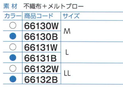 ダック 66130 帯電帽トップメッシュ（Mサイズ/200枚入） 頭頂部は粗いメッシュになっており、通気性が良く蒸れにくい仕様です。帯電加工を施した不織布で作られたキャップで毛髪・フケの落下を高いレベルで防止。スパンボンド、メルトブローの2層構造。数回は水洗い可能（洗濯ネット使用、弱水流、洗剤はなるべく使用しないで下さい）です。白・青の2色を使用することにより、シフト管理や交換時期の確認に役立ちます。※200枚（20枚×10）入りです。※この商品は、ご注文後のキャンセル・返品・交換ができませんので、ご注意下さいませ。※なお、この商品のお支払方法は、先振込（代金引換以外）にて承り、ご入金確認後の手配となります。 サイズ／スペック