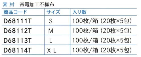 ダック D68111T 帯電 ウルトラキャップ/S（100枚入） 帯電加工を施した不織布を使用しており、毛髪・フケの落下を高いレベルで防止します。頭頂部、耳元は通気性の良い素材を使用しており、装着感に優れています。※100枚×1箱入りです。※この商品は、ご注文後のキャンセル・返品・交換ができませんので、ご注意下さいませ。※なお、この商品のお支払方法は、先振込（代金引換以外）にて承り、ご入金確認後の手配となります。 サイズ／スペック