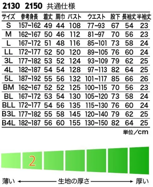 エスケー・プロダクト 2130 長袖ツナギ 形態安定加工でお手入れがラク。肌触りの良いソフトな着心地。サイズも豊富です。●腰のびプリーツ。ゴムシャーリングのタックが腰部分にフィットして前かがみの作業時もつっぱりません。●背中アクションプリーツ。背中に2本のプリーツを配して動きやすくしました。特に腕を前に伸ばした時に背中につっぱり感がなく快適です。●袖立体縫製。袖下から脇にかけて一枚布のパターンを採用。つっぱり感がなく、腕の動きがスムーズです。●ファスナー付きポケット（右胸）かがんだ時やアクティブな作業時の小物の落下防止にポケットにファスナーをつけました。●携帯ポケット（左胸ポケット内）携帯電話を入れておける専用ミニポケットを付けました。ポケット内で他のものと擦れて傷が付くのを防ぎます。●メッシュ仕様（背中・脇）。切り替え部分にメッシュを採用。空気が通り抜け、衣服内を快適に保ちます。暑い季節も爽やかに。 サイズ／スペック