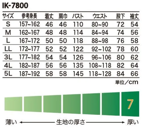 エスケー・プロダクト IK-7800 長袖ツナギ 厚手で耐久性のある綿100％素材を使用。動きやすくハードなワークシーにも対応可能。●アコーディオンタック。ゴムシャーリングのタックが腰回りをサイドまでカバー。座った姿勢で、前にも横にも楽に曲げ伸ばしできます。●背中アクションプリーツ。背中に2本のプリーツを配して動きやすくしました。特に腕を前に伸ばした時に背中につっぱり感がなく快適です。●ファスナー付きポケット（左右胸）かがんだ時やアクティブな作業時の小物の落下防止にポケットにファスナーをつけました。●カーゴポケット（ズボン右）ズボンのサイドに小物を入れるのに便利なフラップ付きの大きめのポケットを配しました。 サイズ／スペック