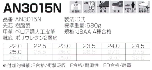 エンゼル AN3015N 女性ポリウレタン2層人工革スニーカー（マジック） スマートなデザインに仕上げた女性用安全靴。着地の衝撃を効果的に吸収し、快適な履き心地を実現。靴底には2層構造ポリウレタン底を使用。※素材の特性から、熱作業や金属の削り屑の出る作業、薬品を使用する作業場でのご使用は避けてください。 サイズ／スペック