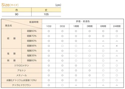 船橋 AF-3400 耐溶剤NEOエプロン 胸 各種溶剤に強い工業用エプロン

酸・アルカリはもちろん摩耗にも強い厚手生地。
熱や寒さにも変質しにくく作業の安全をサポートします。

【特長】
●酸やアルカリはもちろん、摩耗にも強い厚手生地
●ハトメは耐酸耐薬に優れているポリカーボネートを使用

【使用用途】
・工業、溶剤

※この商品はご注文後のキャンセル、返品及び交換は出来ませんのでご注意下さい。
※なお、この商品のお支払方法は、先振込（代金引換以外）にて承り、ご入金確認後の手配となります。

 サイズ／スペック