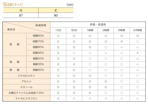 船橋 AF-3500 耐溶剤NEOエプロン コシ 各種溶剤に強い工業用エプロン

酸・アルカリはもちろん摩耗にも強い厚手生地を使用。
熱や寒さにも変質しにくく作業の安全をサポートします。

【特長】
●酸やアルカリはもちろん、摩耗にも強い厚手生地
●ハトメは耐酸耐薬に優れているポリカーボネートを使用

【使用用途】
工業、溶剤

※この商品はご注文後のキャンセル、返品及び交換は出来ませんのでご注意下さい。
※なお、この商品のお支払方法は、先振込（代金引換以外）にて承り、ご入金確認後の手配となります。

 サイズ／スペック