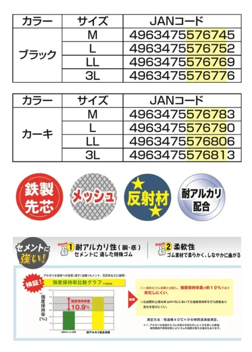 福山ゴム工業 AA157 ジョルディックセフティー DX-31（先芯入り） ジョルディックセフティー DX-31 セーフティーシューズ石灰系肥料やセメント等に強い耐アルカリ配合ラバーを採用した高機能セーフティーシューズです。作業現場での安全性と快適な履き心地を実現しました。特徴・JIS規格適合の鋼製先芯を搭載し、つま先への衝撃を防護・アッパーには耐アルカリ配合ラバー/メッシュを採用し、セメントや石灰系肥料に強い・ロール底の耐アルカリ配合ラバーで優れた耐久性を実現・メッシュ織維入りで強度UP・反射材を配置し、夜間作業時の視認性を確保・足元からの水の侵入を防ぐ防水設計仕様・商品名:ジョルディックセフティー DX-31・商品番号:AA157・カラー:ブラック、カーキ・サイズ:M(24.5～25.0cm)、L(25.5～26.0cm)、LL(26.5～27.0cm)、3L(27.5～28.0cm)・重量:約890g(片足)・全長:35.0cm・ウィズ:2E生産国:中国※この商品はご注文後のキャンセル、返品及び交換は出来ませんのでご注意ください。※なお、この商品のお支払方法は、前払いにて承り、ご入金確認後の手配となります。 サイズ／スペック