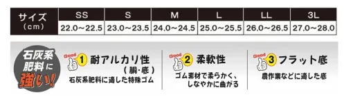 福山ゴム工業 AA832 ノーカーズ #008 ノーカーズ #3 耐アルカリ長靴石灰系肥料、セメントなどに強い耐アルカリ配合ラバーを採用した作業用長靴です。優れた耐久性と柔軟性を兼ね備え、農作業に最適な設計です。特徴・耐アルカリ性能に優れた特殊ゴムを胴部・底部に使用・一般的なゴム長靴と比較して強度保持率が10.9％向上・柔軟なゴム素材でしなやかに曲がる設計・農作業などに適したフラット底を採用・化成肥料上澄み液（pH=5）においても強度保持率95％程度を維持仕様・商品名:ノーカーズ #008・商品番号:AA832・カラー:ダークグリーン、ダークグレー・サイズ:SS(22.0～22.5)、S(23.0～23.5)、M(24.0～24.5)、L(25.0～25.5)、LL(26.0～26.5)、3L(27.0～28.0)cm・製品寸法:34.0cm(外寸)・重量:630g(片足)・ワイズ:2E生産国:中国※この商品はご注文後のキャンセル、返品及び交換は出来ませんのでご注意ください。※なお、この商品のお支払方法は、前払いにて承り、ご入金確認後の手配となります。 サイズ／スペック