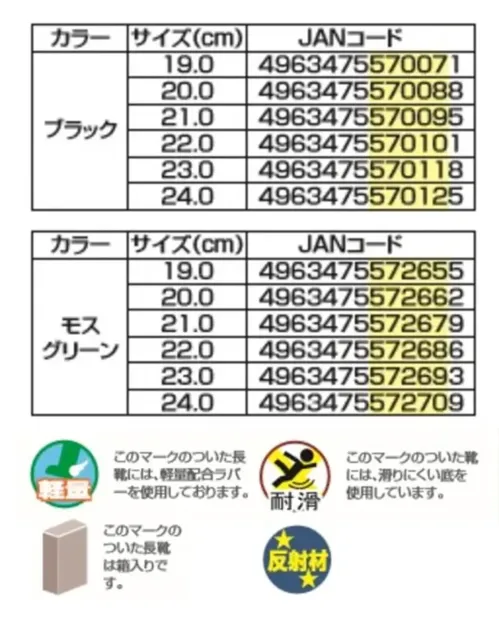 福山ゴム工業 AA988 カルサ―ワン J-1 カルサーワン J-1 キッズ軽量防滑長靴お子様向けの軽量で安全性の高い長靴です。EVA素材や反射材により、片足260gの軽さで快適な履き心地と安全性を実現しました。特徴・耐滑設計のソールで滑りやすい場所でも安心・反射材付きで夜間の視認性を確保・片足260gの軽量設計で疲れにくい・3Eワイズ設計で足にやさしいフィット感・豊富なサイズ展開（19.0cm～24.0cm）でお子様の成長に対応仕様・品番:AA988・品名:カルサ―ワン J-1・カラー:ブラック、モスグリーン・サイズ:19.0～24.0cm・製品寸法(外寸):24.5cm・製品重量:片足260g・生産国:中国・JANコード:ブラック（4963475570071～4963475570125）、モスグリーン（4963475572655～4963475572709）※この商品はご注文後のキャンセル、返品及び交換は出来ませんのでご注意ください。※なお、この商品のお支払方法は、前払いにて承り、ご入金確認後の手配となります。 サイズ／スペック