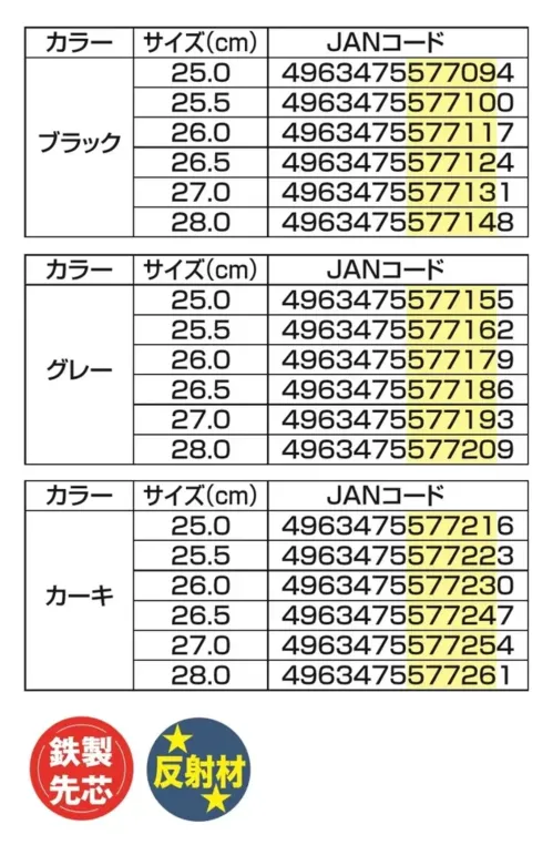 福山ゴム工業 EE139 セフティ―ジョグ #888 セフティージョグ #888 セーフティーシューズ軽量で反射リフレクター付きのセーフティーシューズです。高い視認性と快適な履き心地を両立させました。特徴・鉄製先芯入りでつま先をしっかり保護・夜間作業時の安全性を高める反射材付き・305gの軽量設計で疲れにくい・PU・ナイロンメッシュ素材で通気性を確保・3Eワイド設計で足にフィット仕様・商品名:セフティ―ジョグ #888・商品番号:EE139・カラー:ブラック、グレー、カーキ・サイズ:25.0～27.0・28.0cm・重量:305g（片足）生産国:中国・JANコード:ブラック（4963475577094～4963475577148）、グレー（4963475577155～4963475577209）、カーキ（4963475577216～4963475577261）※この商品はご注文後のキャンセル、返品及び交換は出来ませんのでご注意ください。※なお、この商品のお支払方法は、前払いにて承り、ご入金確認後の手配となります。 サイズ／スペック