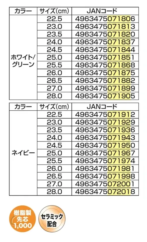 福山ゴム工業 EE222 アローマックス #51 アローマックス #51 セーフティーシューズ軽量で滑りにくいソールを採用したオールラウンドなセーフティーシューズです。メンズ・レディース共用モデルとして、幅広いユーザーに対応します。特徴・樹脂先芯で軽量かつ安全性を確保・セラミック配合ラバーで優れた防滑性を実現・PVC/ナイロンオックス素材で耐久性に優れる・3Eワイド設計で快適なフィット感・ジョギング底でクッション性を確保・軽量設計で長時間の作業も快適・ユニセックスデザインで男女問わず使用可能仕様・商品名:アローマックス #51・商品番号:EE222・カラー:ホワイト/グリーン、ネイビー・サイズ:22.5～27.0・28.0cm・重量:315g（片足）生産国:中国・JANコード:ホワイト/グリーン（4963475071806～4963475071905）、ネイビー（4963475071912～4963475072018）※この商品はご注文後のキャンセル、返品及び交換は出来ませんのでご注意ください。※なお、この商品のお支払方法は、前払いにて承り、ご入金確認後の手配となります。 サイズ／スペック