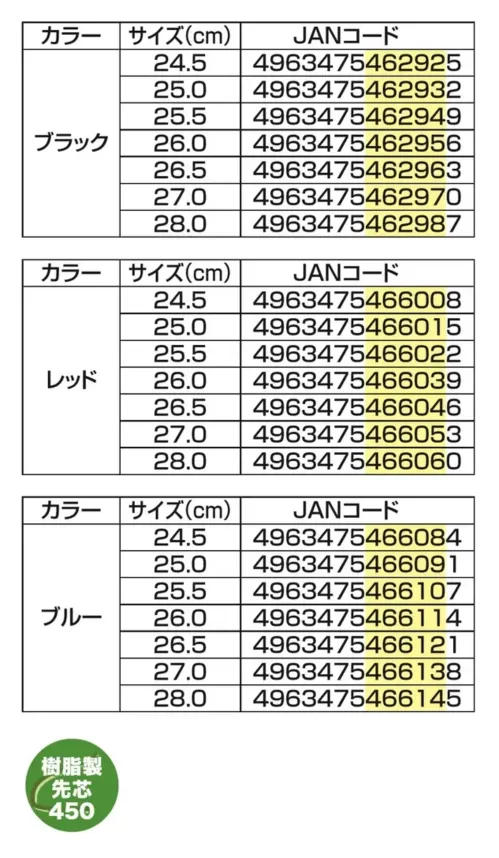 福山ゴム工業 EE229 アローマックス #61 アローマックス #61 セーフティーシューズ軽量で屈曲性の高いラバーインジェクションソールを採用したセーフティーシューズです。樹脂先芯を使用し、軽量化と安全性を両立させました。特徴・樹脂先芯で軽量かつ安全性を確保・ラバーインジェクションソールで優れた屈曲性を実現・PVCアッパー素材で耐久性に優れる・3Eワイド設計で快適なフィット感・マジックテープ式で着脱が容易・重量460g（片足）で軽量設計仕様・商品名:アローマックス #61・商品番号:EE229・カラー:ブラック、レッド、ブルー・サイズ:24.5～27.0・28.0cm生産国:中国・JANコード:ブラック（4963475462925～4963475462987）、レッド（4963475466008～4963475466060）、ブルー（4963475466084～4963475466145）※この商品はご注文後のキャンセル、返品及び交換は出来ませんのでご注意ください。※なお、この商品のお支払方法は、前払いにて承り、ご入金確認後の手配となります。 サイズ／スペック