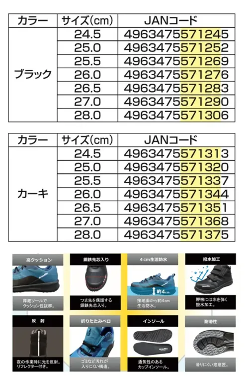 福山ゴム工業 EE259 アローマックス #113 アローマックス #113 安全靴接地面から4cm防水仕様のハイカット耐滑セーフティーシューズです。撥水加工と高い防水性能で、水場での作業も安心な一足です。特徴・鉄製先芯入りでつま先をしっかり保護・接地面から4cmの生活防水設計・甲被には撥水加工を施し、水をはじく・ハイカット設計で足首をサポート・夜間作業時の安全性を高めるリフレクター付き・マジックテープ式で着脱が容易・通気性のあるカップインソール採用・耐滑性に優れた底意匠仕様・商品名:アローマックス #113・商品番号:EE259・カラー:ブラック、カーキ・サイズ:24.5～27.0・28.0cm・重量:410g（片足）生産国:中国・JANコード:ブラック（4963475571245～4963475571306）、カーキ（4963475571313～4963475571375）※この商品はご注文後のキャンセル、返品及び交換は出来ませんのでご注意ください。※なお、この商品のお支払方法は、前払いにて承り、ご入金確認後の手配となります。 サイズ／スペック