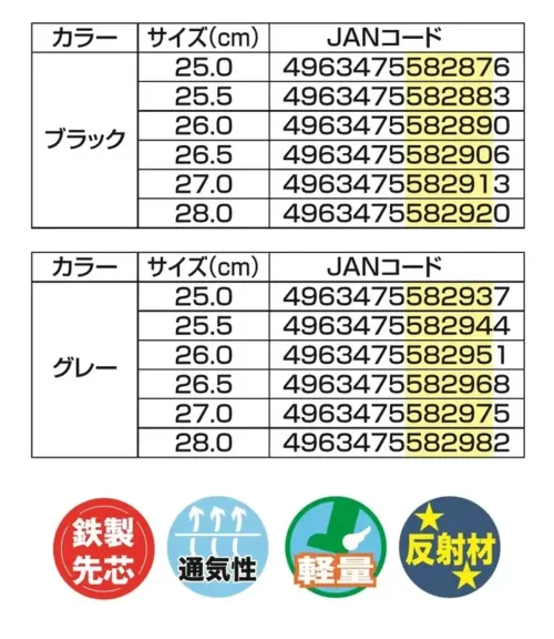 福山ゴム工業 EE264 アローマックス #118 アローマックス #118 セーフティーシューズワイド設計で幅広な快適フィットを実現したセーフティーシューズです。通気性の高いナイロンメッシュ素材とクッション性の良いソールで、快適な履き心地を提供します。特徴・鉄製先芯入りでつま先をしっかり保護・ナイロンメッシュ素材で優れた通気性を実現・クッション性の良いボリュームソールで疲れにくい・4Eワイド設計で幅広の足にもフィット・夜間も安心な反射材付き・脱ぎ履きラクラクなハンフリーイン構造・軽量素材で長時間の作業も快適仕様・商品名:アローマックス #118・商品番号:EE264・カラー:ブラック、グレー・サイズ:25.0～27.0・28.0cm・重量:320g（片足）生産国:中国・JANコード:ブラック（4963475582876～4963475582920）、グレー（4963475582937～4963475582982）※この商品はご注文後のキャンセル、返品及び交換は出来ませんのでご注意ください。※なお、この商品のお支払方法は、前払いにて承り、ご入金確認後の手配となります。 サイズ／スペック