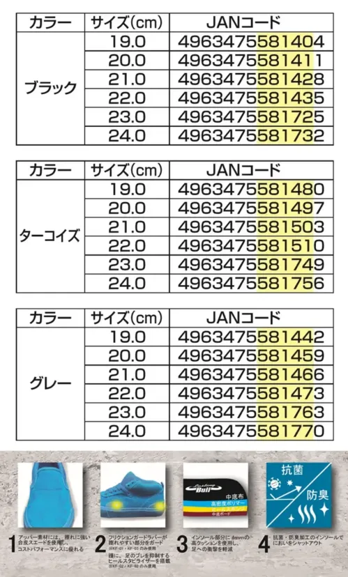 福山ゴム工業 EE626 ラスティングブル KF-01 ラスティングブル KF-01 キッズ スリッポンスケボーを快適に楽しめる子供用スリッポンシューズです。遊びに本気の子供たちのために、衝撃吸収と耐久性を兼ね備えた機能的なデザインを実現しました。特徴・アッパーには摩耗に強い合成皮革を採用し、コストパフォーマンスに優れた設計・フリクションガードラバーが擦れやすい部分をガード・インソール部分に4mmの高クッションを使用し、足への衝撃を軽減・抗菌・防臭加工のインソールで、におい対策をしっかりサポート・キッズサイズに適した軽量設計で220gの軽さを実現仕様商品名:ラスティングブル KF-01・商品番号:EE626・カラー:ブラック、ターコイズ、グレー・サイズ:19.0～24.0cm(ハーフサイズ無し)・製品重量:220g(片足)・ワイズ:D生産国:中国※この商品はご注文後のキャンセル、返品及び交換は出来ませんのでご注意ください。※なお、この商品のお支払方法は、前払いにて承り、ご入金確認後の手配となります。 サイズ／スペック