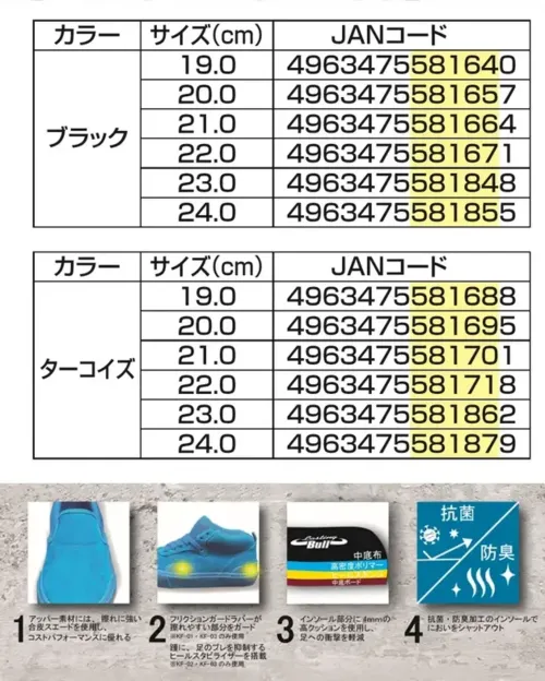 福山ゴム工業 EE628 ラスティングブル KF-03 ラスティングブル KF-03 キッズ ハイカットスケボーシューズスケボーを快適に楽しめる子供用ハイカットシューズです。遊びに本気の子供たちのために、衝撃吸収と耐久性を兼ね備えた機能的なデザインを実現しました。特徴・アッパーには摩耗に強い合成皮革を採用し、コストパフォーマンスに優れた設計・フリクションガードラバーが擦れやすい部分をガード・踵に、足のブレを抑制する・インソール部分に4mmの高クッションを使用し、足への衝撃を軽減・抗菌・防臭加工のインソールで、におい対策をしっかりサポート・キッズサイズに適した軽量設計で240gの軽さを実現仕様商品名:ラスティングブル KF-03・商品番号:EE628・カラー:ブラック、ターコイズ・サイズ:19.0～24.0cm(ハーフサイズ無し)・製品重量:240g(片足)・ワイズ:D生産国:中国※この商品はご注文後のキャンセル、返品及び交換は出来ませんのでご注意ください。※なお、この商品のお支払方法は、前払いにて承り、ご入金確認後の手配となります。 サイズ／スペック