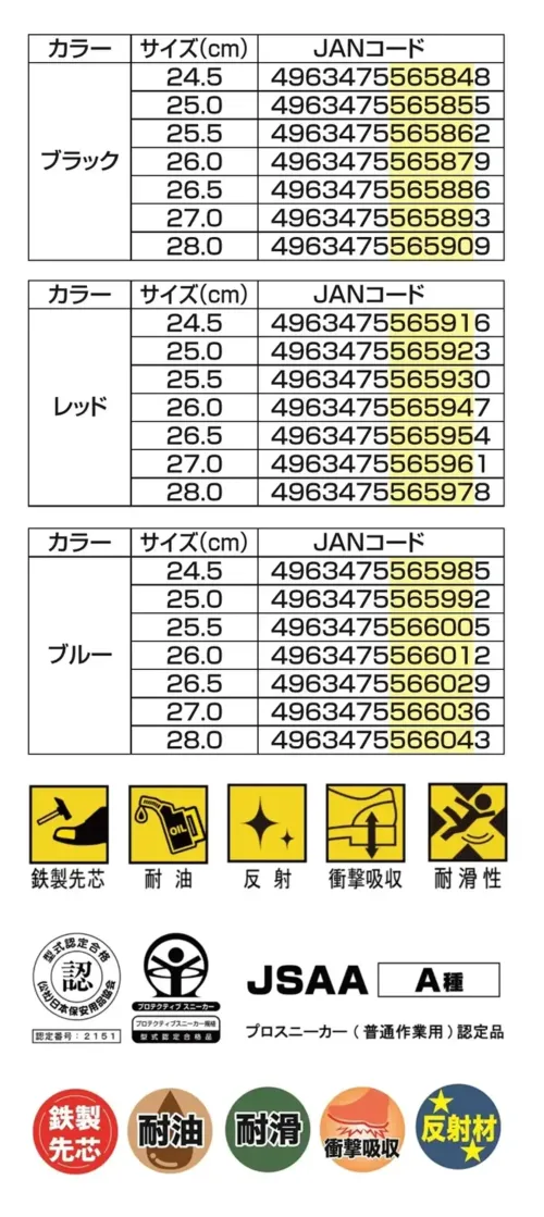 福山ゴム工業 EE702 シティーハンター #200 CITY HUNTER #200 プロスニーカー鉄製先芯・耐滑・耐油の3つの機能を備えた実力派のプロスニーカー（普通作業用）です。JSAA型式認定合格品A種の安全性能と優れた機能性を両立させました。特徴・JSAA型式認定合格品A種の安全性能を確保・鉄製先芯入りでつま先をしっかり保護・耐滑性に優れた特殊ソールを採用・衝撃を吸収する高機能ソールで疲労を軽減・夜間作業時の安全性を高める反射材を装備・3Eワイド設計で足にフィット・スポーティなデザインで普段使いにも最適仕様・商品名:シティーハンター #200・商品番号:EE702・カラー:ブラック、レッド、ブルー・サイズ:24.5～28.0cm・重量:440g（片足）生産国:中国・JANコード:ブラック（4963475565848～4963475565909）、レッド（4963475565916～4963475565978）、ブルー（4963475565985～4963475566043）※この商品はご注文後のキャンセル、返品及び交換は出来ませんのでご注意ください。※なお、この商品のお支払方法は、前払いにて承り、ご入金確認後の手配となります。 サイズ／スペック