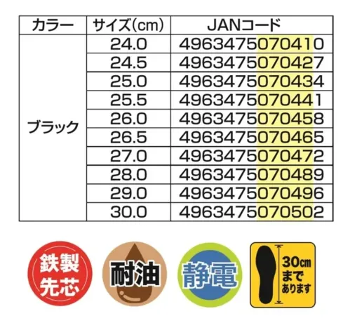 福山ゴム工業 ER173 キャプテンプロセフティー #3 キャプテンプロセフティー #3 セーフティーシューズ快適な履き心地と優れた安全性を両立した静電・耐油仕様のセーフティーシューズです。縫糸にケブラーを使用し、高い耐久性を実現しました。特徴・鉄製先芯入りでつま先をしっかり保護・静電気帯電防止機能搭載で電気を確実に逃がす設計・耐油性ソールで油による劣化を防止・サイドファスナー付きで着脱が簡単・30cmまで対応の豊富なサイズ展開・3E相当のゆとりある履き心地・26.0cmのロングシャフト設計で足首までしっかりガード仕様・商品名:キャプテンロングセフティー #3・商品番号:ER173・カラー:ブラック・サイズ:24.0～27.0・28.0・29.0・30.0cm・製品重量:650g（片足）生産国:中国・製品寸法（外寸）:26.0cm・JANコード:4963475070410（24.0cm）～4963475070502（30.0cm）※この商品はご注文後のキャンセル、返品及び交換は出来ませんのでご注意ください。※なお、この商品のお支払方法は、前払いにて承り、ご入金確認後の手配となります。 サイズ／スペック