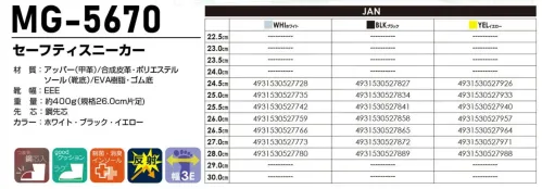 喜多 MG-5670 セーフティースニーカー MG-5670 セーフティスニーカー衝撃吸収性と快適な履き心地を追求したTOP LINEシリーズの安全スニーカーです。足首のホールドと視認性の高い反射材を備え、作業現場での安全性と機能性を両立させました。製品特徴◎鋼製先芯搭載で作業時の足先をしっかり保護◎足首部分のホールドクッションで安定した履き心地を実現◎衝撃吸収ソールで長時間の作業でも疲れにくい設計◎夜間作業も安心の視認性の高い反射材を採用◎グリップ力の高いゴム底で滑りにくい◎制菌・消臭インソールで清潔な履き心地を維持◎幅広3E設計で快適なフィット感を実現商品仕様◎品番:MG-5670◎カラー:ホワイト、ブラック、イエロー◎サイズ:22.5cm～30.0cm◎重量:約500g（26.0cm片足）◎JANコード:WHI（527728～527780）、BLK（527827～527889）、YEL（527926～527988）※この商品はご注文後のキャンセル、返品及び交換は出来ませんのでご注意ください。※なお、この商品のお支払方法は、前払いにて承り、ご入金確認後の手配となります。 サイズ／スペック