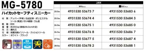 喜多 MG-5780 ATDセーフティースニーカー MG-5780 ハイカットセーフティスニーカー通気性と快適性を追求したATD (Air through Dry)システム搭載のハイカットセーフティスニーカーです。厚底クッションソールと3本ベルトで安全性と履き心地を両立しました。特徴・メッシュ素材を採用し、優れた通気性を実現・3本ベルトでしっかり固定できる安全設計・厚底クッションソールで適度な弾力と衝撃緩和を実現・靴底のラバーがしっかりグリップし、滑り防止性能を向上・履き口斜めカットで脱ぎ履きが楽々・制菌・消臭インソールを標準装備・幅広3E設計で快適なフィット感仕様・品番:MG-5780・カラー:ホワイト、ブラック・サイズ:25.0cm～28.0cm・重量:約450g（規格26.0cm片足）・メーカーコード:4931530・JANコード:WHI（53673-7～53678-2）、BLK（53683-6～53688-1）※この商品はご注文後のキャンセル、返品及び交換は出来ませんのでご注意ください。※なお、この商品のお支払方法は、前払いにて承り、ご入金確認後の手配となります。 サイズ／スペック