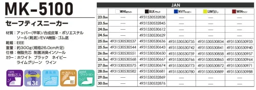 喜多 MK-5100 セーフティースニーカー MARKWORK MK-5100 安全スニーカー快適性と安全性を両立したMARKWORKの次世代セーフティスニーカー。軽量で通気性に優れた設計により、長時間の作業でも疲れにくい機能的なモデルです。特徴・JIS規格S級相当の軽量樹脂先芯でつま先をしっかり保護・目の小さいメッシュ素材で優れた通気性を実現・EVA発泡ミッドソール採用で疲労を軽減・長時間の着用でも疲れにくいウレタンクッションフォーム・視認性抜群のリフレクトポリウレタンクロスを採用・優れたグリップ力を発揮する高機能ゴム底・ゆとりのある3E設計で快適なフィット感仕様・品番:MK-5100・カラー:ホワイト、ブラック、ネイビー、ライムグリーン、ワイン・サイズ:23.0cm～30.0cm（一部サイズ展開は色により異なる）・重量:約300g（片足26.0cm時）・JAN:各サイズ・カラー別に個別設定※この商品はご注文後のキャンセル、返品及び交換は出来ませんのでご注意ください。※なお、この商品のお支払方法は、前払いにて承り、ご入金確認後の手配となります。 サイズ／スペック