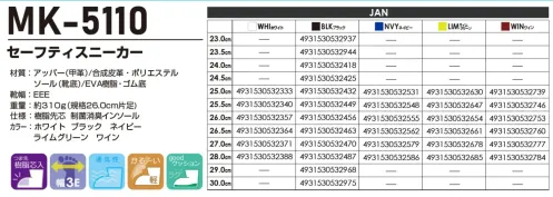喜多 MK-5110 セーフティースニーカー MARKWORK MK-5110 安全スニーカー軽量性と通気性を追求したMARKWORKの革新的なマジックテープ式セーフティスニーカー。爽快なメッシュ素材と高機能ソールの組み合わせで、作業時の快適性を徹底的に追求しました。特徴・脱ぎ履きが容易なマジックテープ式を採用し、作業効率をアップ・通気性に優れたメッシュ素材でムレを軽減し、快適な履き心地を実現・接地面に長時間触れていても疲れにくいウレタンクッションフォーム・軽量なEVA軟脂を使用し、長時間の作業での負担を軽減・滑りにくい高機能ゴム底で安全性を確保・インソールからかかと部分に至るまで、足全体をしっかりサポート・幅広の3E設計で快適なフィッティング仕様・品番:MK-5110・カラー:ホワイト、ブラック、ネイビー、ライムグリーン、ワイン・サイズ:23.0cm～30.0cm（一部サイズ展開は色により異なる）・重量:約310g（片足26.0cm時）・JAN:各サイズ・カラー別に個別設定※この商品はご注文後のキャンセル、返品及び交換は出来ませんのでご注意ください。※なお、この商品のお支払方法は、前払いにて承り、ご入金確認後の手配となります。 サイズ／スペック
