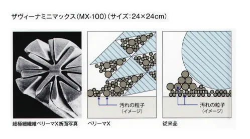 ガードナー AW4400 ザヴィーナミニマックス(MX-100)（10枚入） 繊維がやわらかく吸水性・拭き取り性に優れている・超極細繊維ベリーマXを使用・無塵環境に対応するニットタイプのワイピングクロス。・自己発塵が極めて微量で拭浄性と吸水性に優れています。・クリーン洗浄品です。10枚/袋入りです。※この商品は、ご注文後のキャンセル・返品・交換ができませんので、ご注意下さいませ。※なお、この商品のお支払方法は、先振込（代金引換以外）にて承り、ご入金確認後の手配となります。 サイズ／スペック